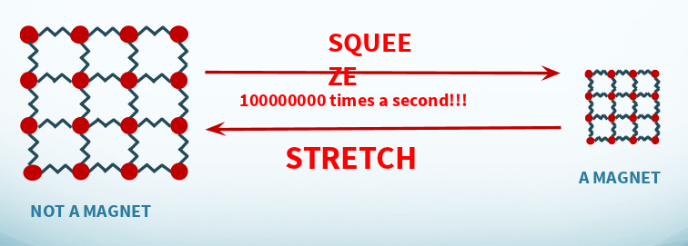 Fig. 2 Squeezing and stretching materials only a few atoms thick can result in dramatic changes.