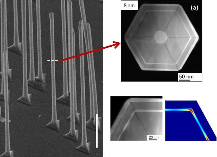 Nano-Laser-Pointer