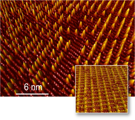 The structured surface of a tungsten single crystal (inset) limits the diffusion of cobalt atoms, which are trapped to form small clusters. The arrangement of these cobalt clusters is highly ordered, resembling the structure of the template, or 