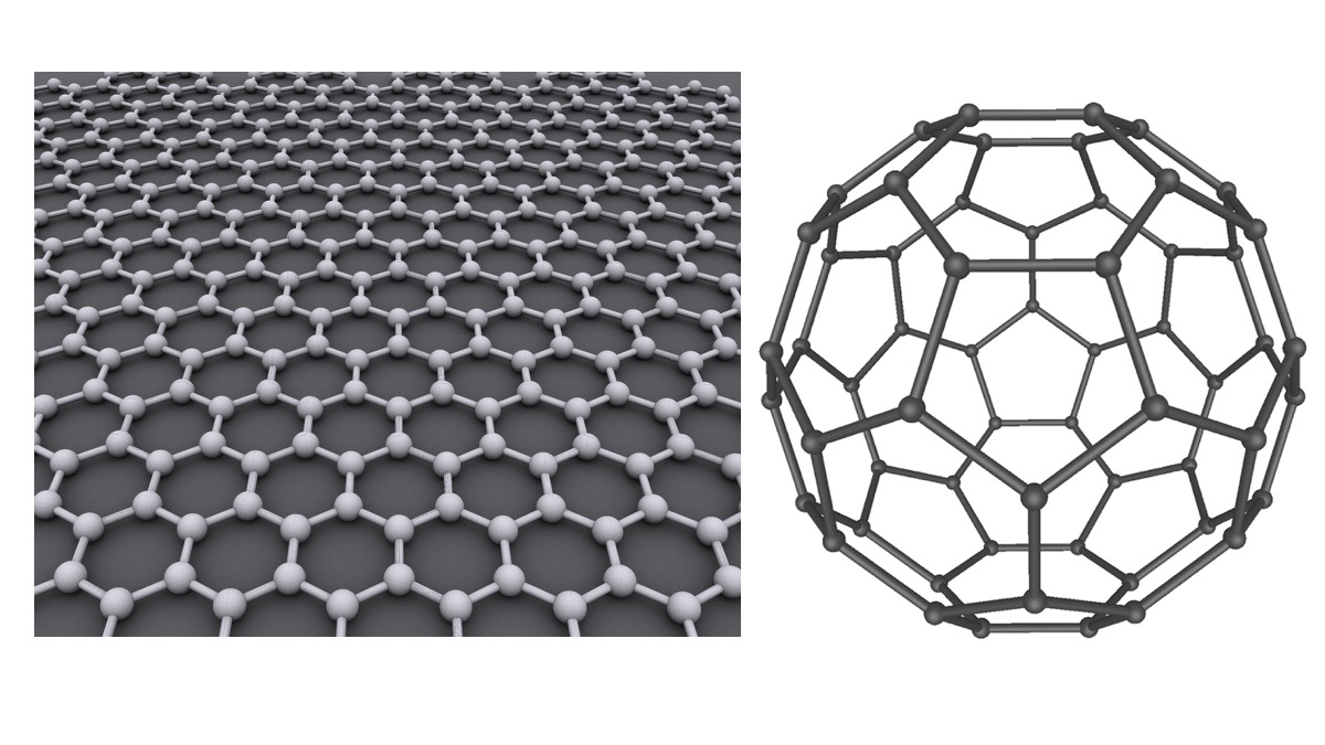 Fig. 1 (Click to enlarge). Graphene (left) and buckminsterfullerene (right) are both allotropes of carbon, meaning they have the same chemical composition but different geometrical arrangements. (Wikipedia)