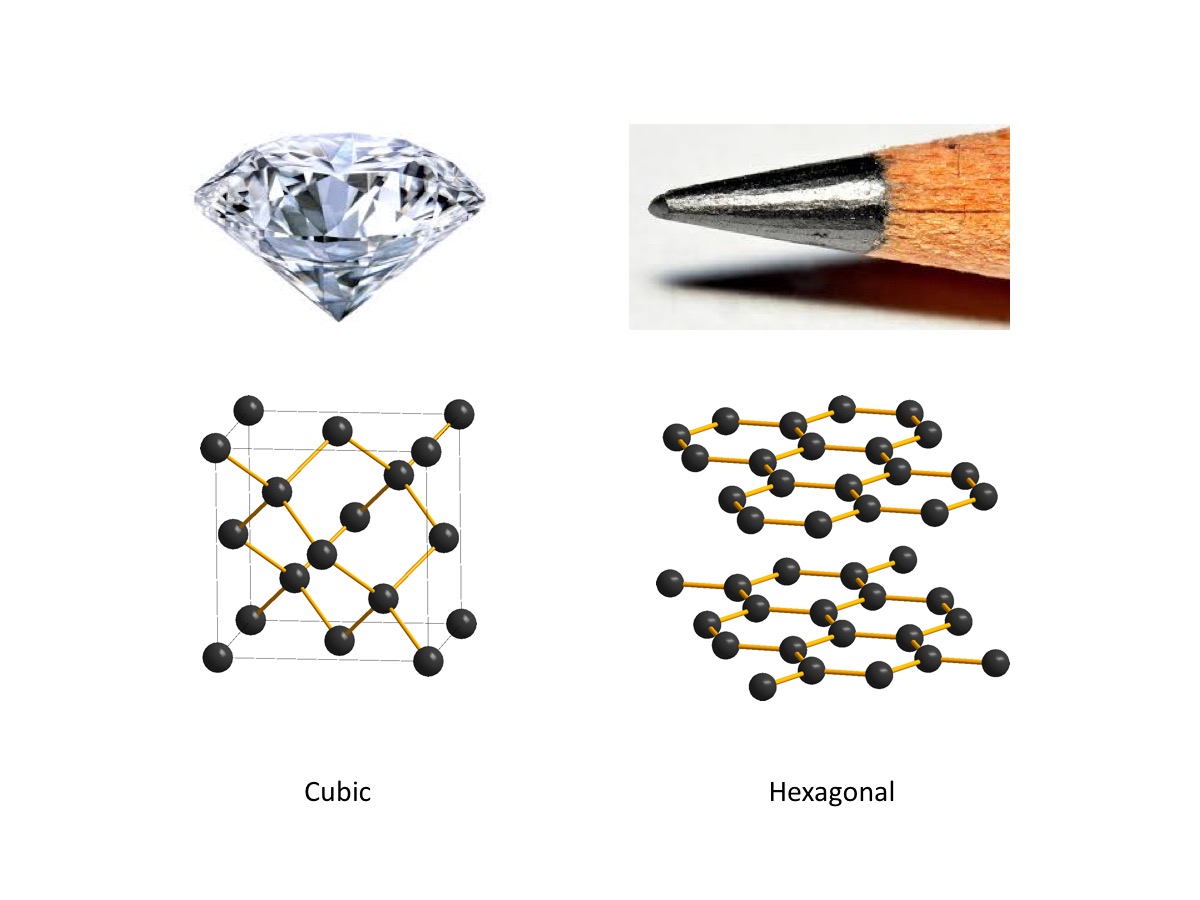 atomic structure of carbon