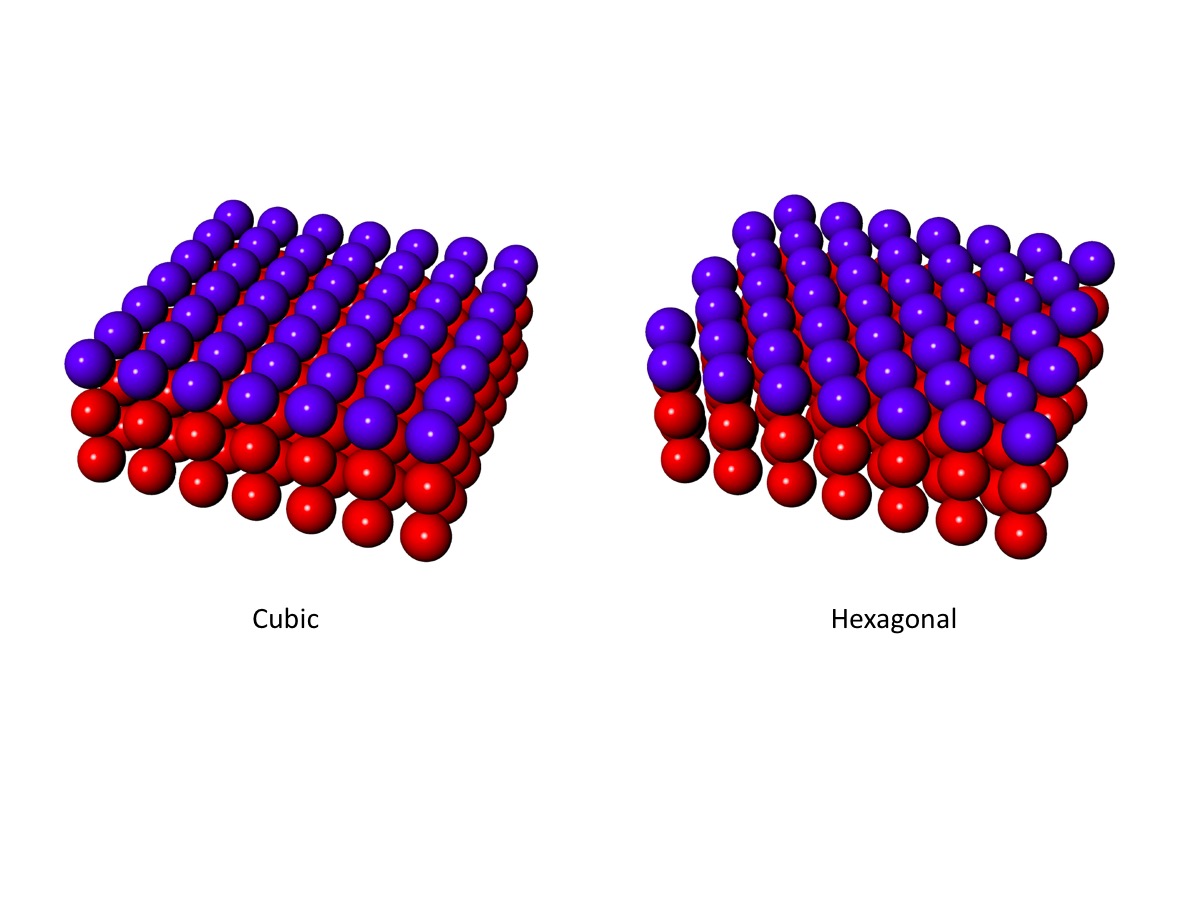 Fig. 2 (Click to enlarge). Look closely -- can you tell the difference between the cubic and hexagonal crystal structures? The differences may look subtle, but they can produce huge differences in the properties and behavior of materials.