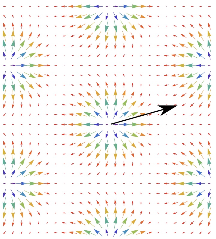 Fig. 3 (Click to enlarge). Just like a spinning ball, a skyrmion subjected to a wind of electrons will experience a Magnus force in the transverse direction. The arrow shows the direction of the skyrmion's motion.