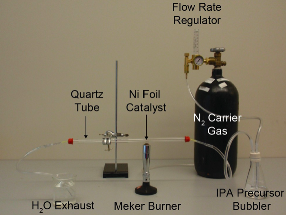 Experimental apparatus for CVD of graphene.
