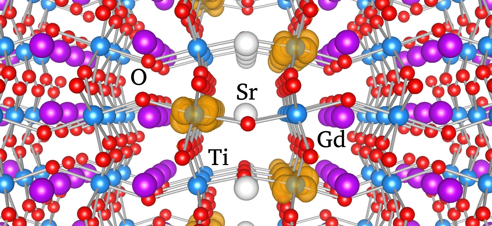 Fig. 3 (Click to enlarge). Here, a single layer of SrTiO3 is surrounded by GdTiO3. The interfaces between the two materials create an electron density of ½ electron per Ti, and the electrons localize just as they do in the bulk SrTiO3 shown above.  (Lars Bjaalie)
