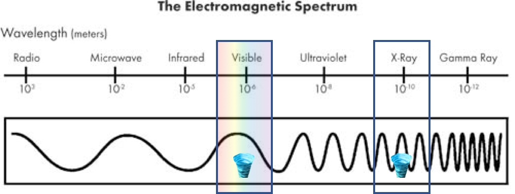 Hunting Quantum Tornadoes with X-rays - FunsizePhysics