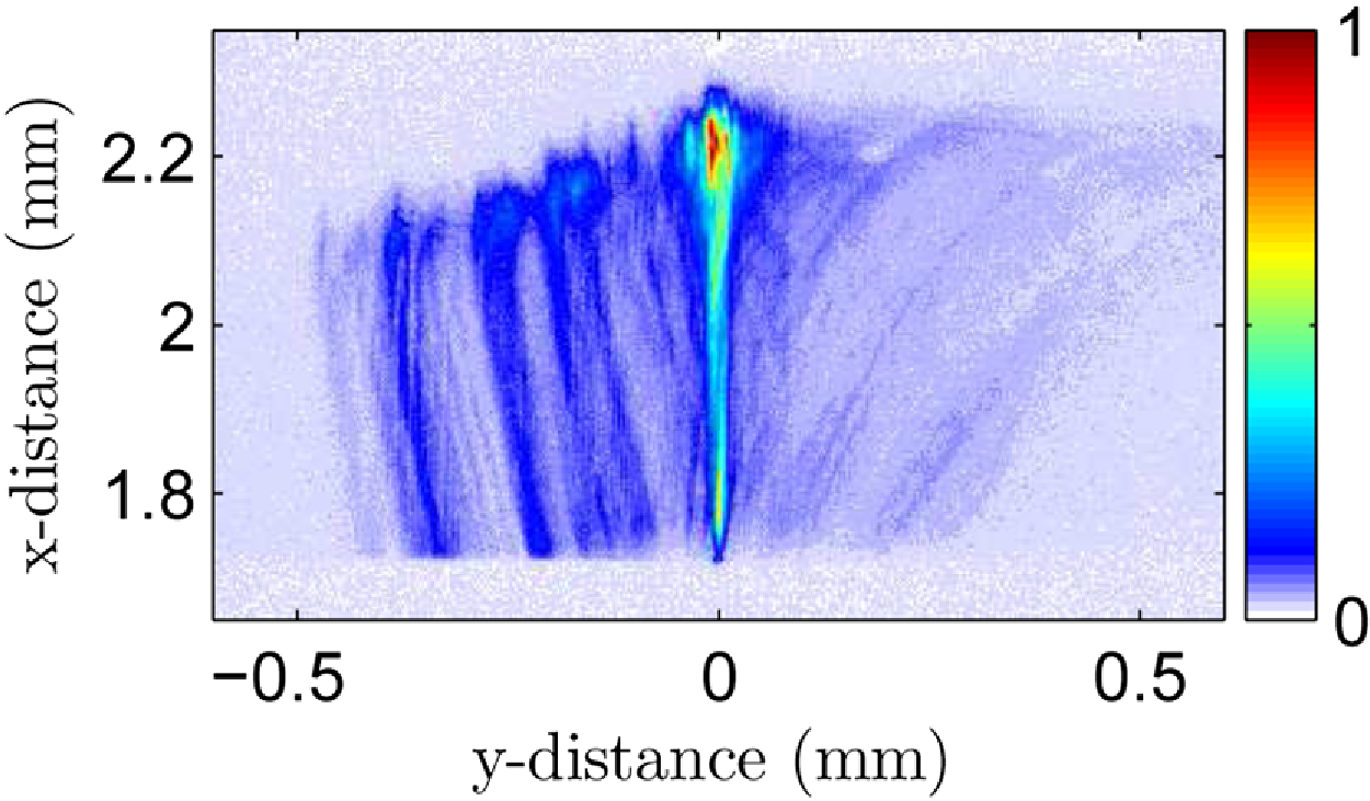 Fig. 1 (Click to enlarge). The trajectory of the polariton pulse as it travels through the semiconductor. Brighter colors represent more intense light. The main trajectory is the central, straight one at y=0, with a very bright spot (red) where the pulse spends more time as it slows and turns around. The side (dark blue) trajectories are the paths of stray light scattered out from the main pulse.