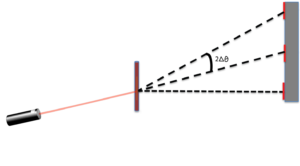 How light scatters (click image to enlarge)
