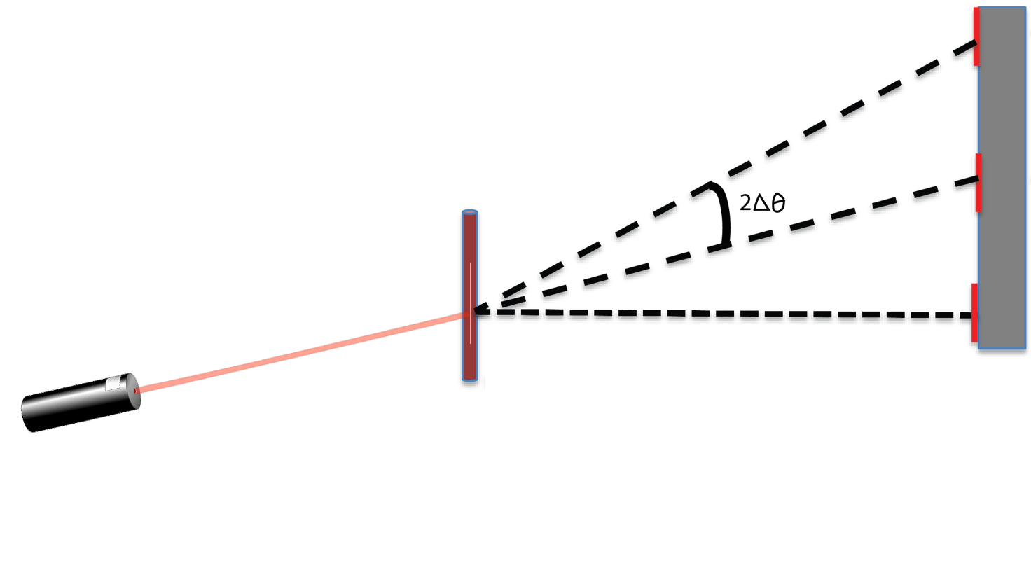 Fig. 2 (Click to enlarge). How light scatters (click image to enlarge)