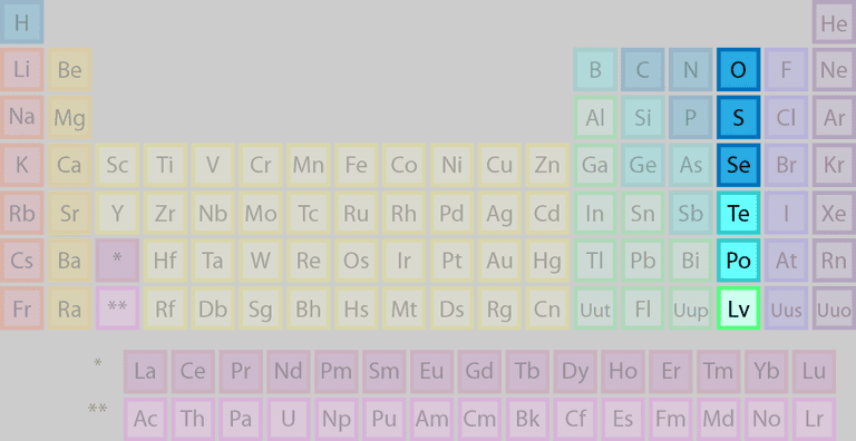 Fig. 1 (Click to enlarge). The chalcogens are found in group 16 of the periodic table.