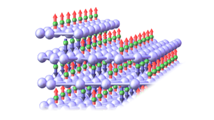 Fig. 2 (Click to enlarge). The antiferromagnet Cr2O3 with the magnetism of chromium atoms alternating between up and down.