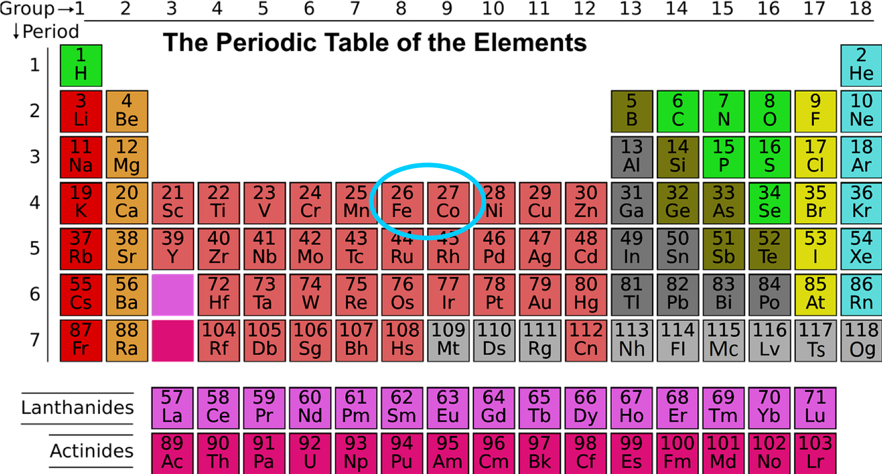 Fig. 3 (Click to enlarge). Iron and cobalt (circled in blue) are next to one another on the periodic table. This means the atomic structures of FeS2 and CoS2 are similar.