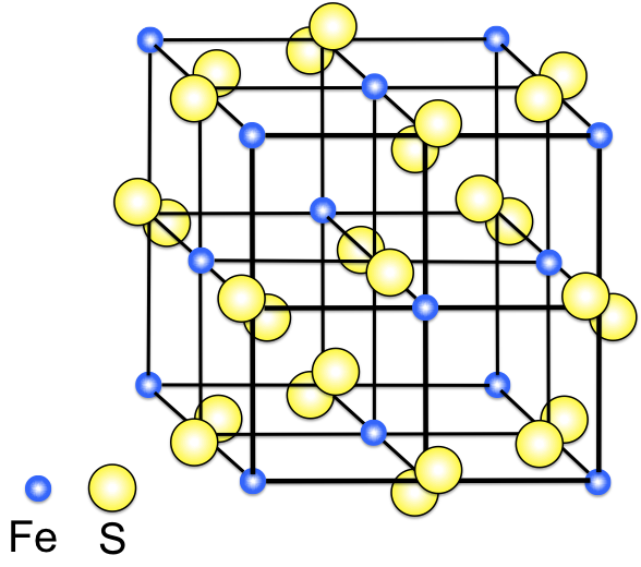 Fig. 2 (Click to enlarge). Pyrite crystal structure, with two sulfur atoms for each iron atom. (Wikimedia Commons)