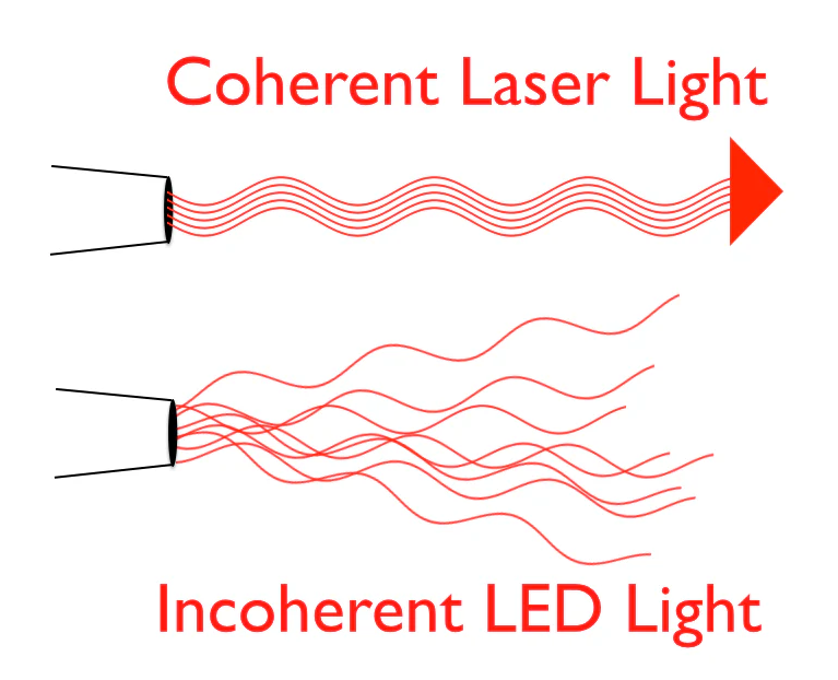 Fig. 4 (Click to enlarge). 